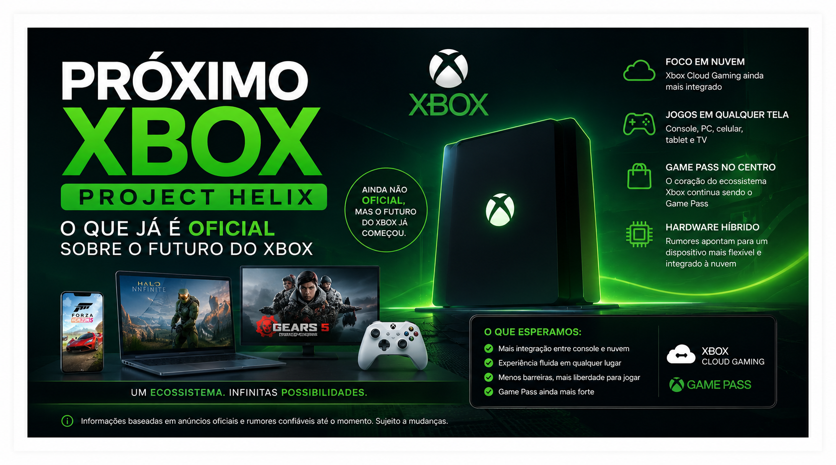 Veja o que já foi confirmado sobre o próximo Xbox Project Helix, rumores mais fortes e o que pode mudar no Game Pass e Cloud Gaming.
