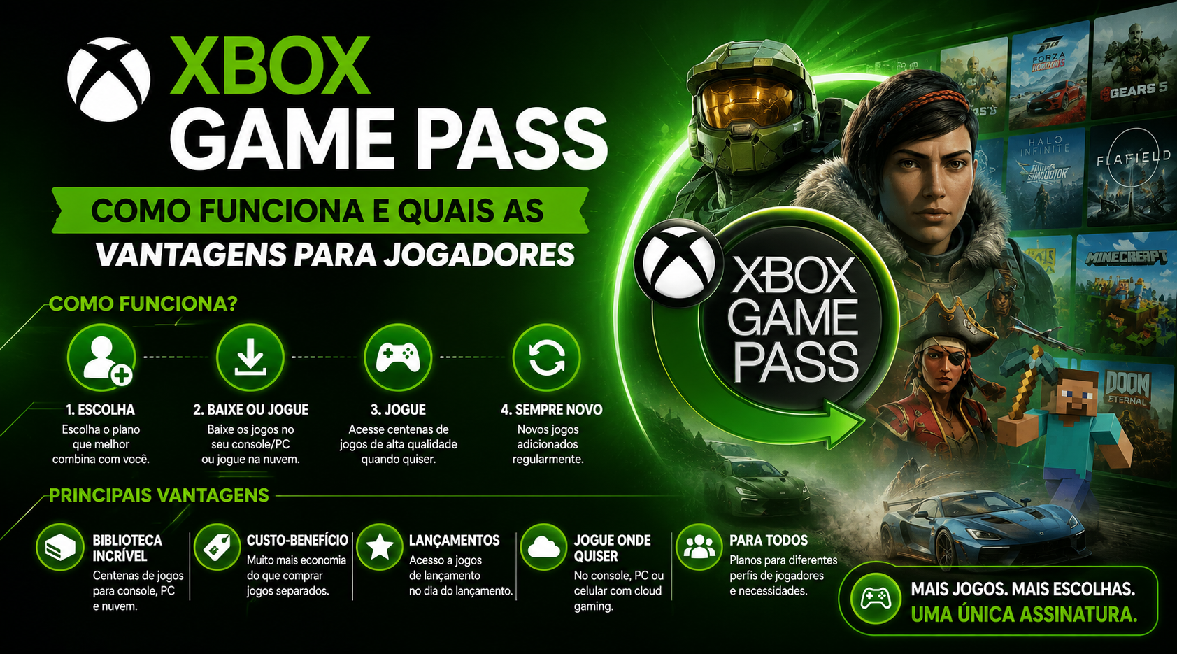 Xbox Game Pass: Como Funciona e Quais as Vantagens para Jogadores